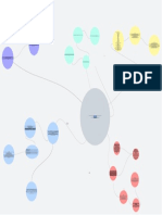 Copia de Mapa Mental Esiapi Tarea CJTC