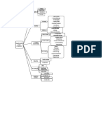 Clasificacion de Empresa