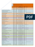 Matrix of SMS FORMS-updated