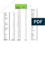Empresas Agrarias Por Departamentos 2015 - 2022