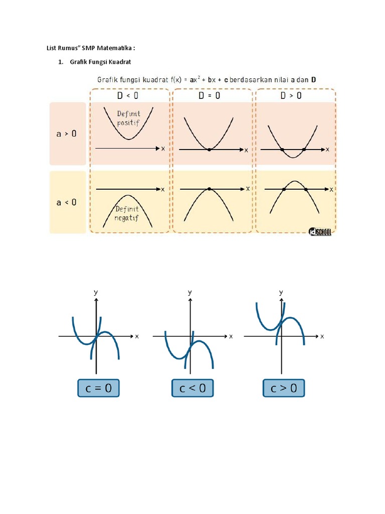 Rumus Matematika Smp Pdf