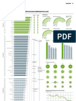 Ranking Reputación Corporativa 2011