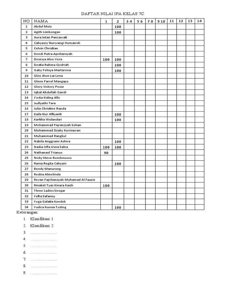 Daftar Nilai Ipa Kelas 7C | PDF
