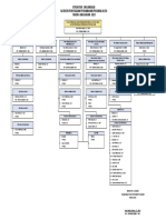 STRUKTUR SATKER PNP ACEH 2023