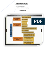 Tugas Resume KB 4 Modul Pai Kontemporer Ok