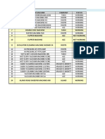 Master Machinary List, Site Wise, Hyd (2)