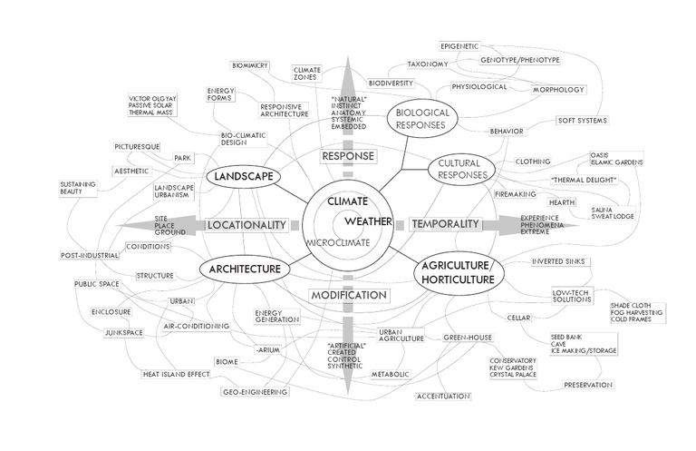 Climate-Responsive Urban Design Concepts | PDF | Social Science