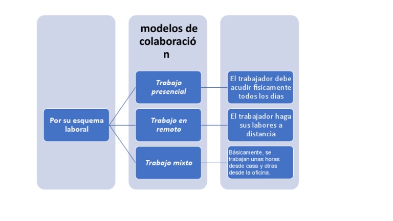 Esquemas Laborales en Empresas | PDF