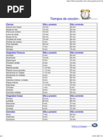 Tabla de Temperaturas de Coccion de Alimentos | Carne | Productos animales