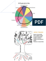 Arbol y Rueda AULA VIRTUAL