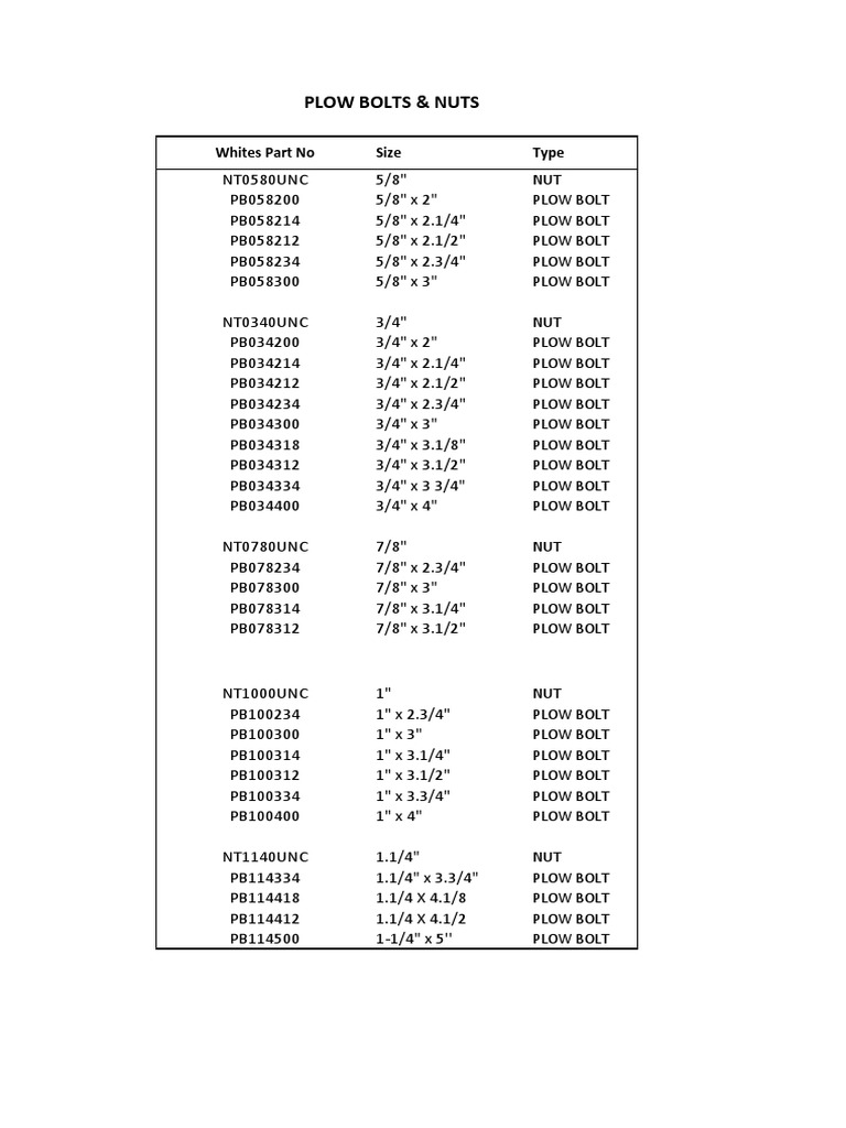 Nuts&Bolts | PDF