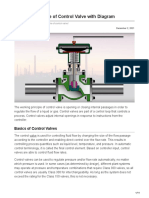 Working Principle of Control Valve With Diagram