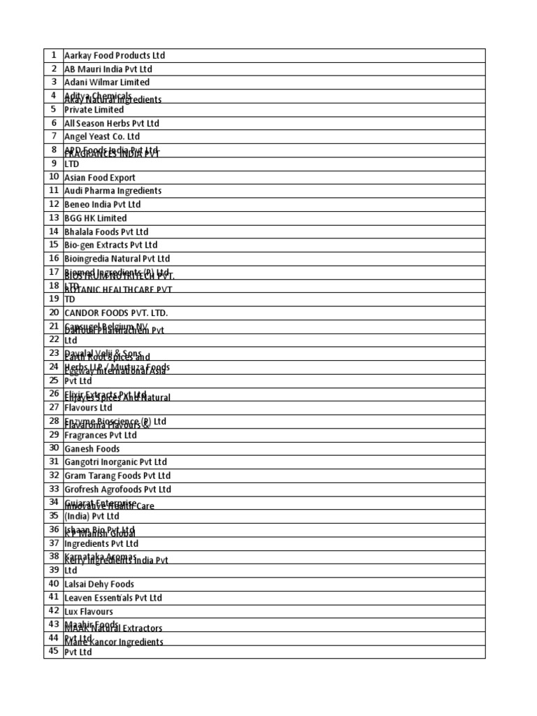 FIHI - Balance For Pranay | PDF | Bangalore