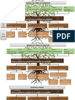 Ejemplo de Arbol de Problemas 9