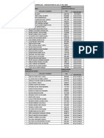 Resultados Finales - Contratación de Personal para El Programa Temporal en El Marco de La Emergencia Nacional, Por Desastre de Gran Magnitud