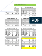 Pendapatan Dan Pengeluaran Tahun 2021