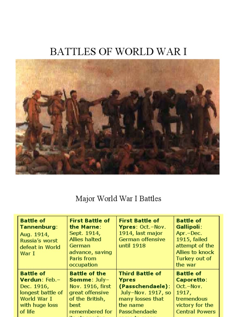 Major Battles of World War I | PDF | Western Front (World War I ...