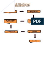 Alur Pelayanan Posksdess