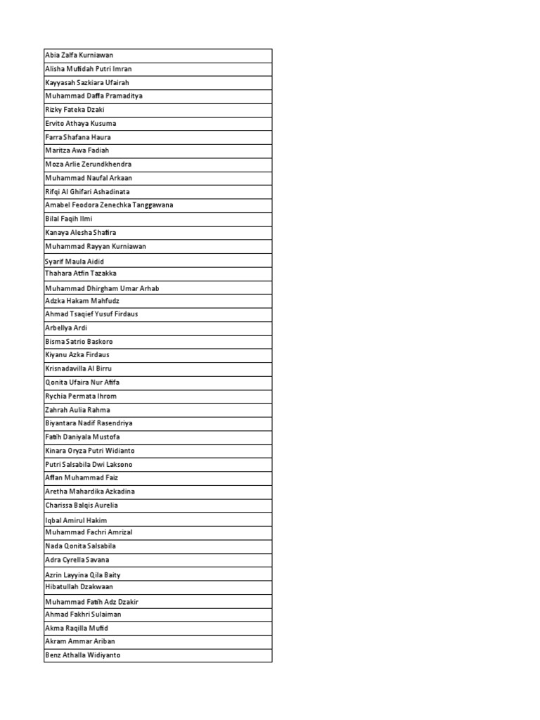 Label Kelas 6 | PDF