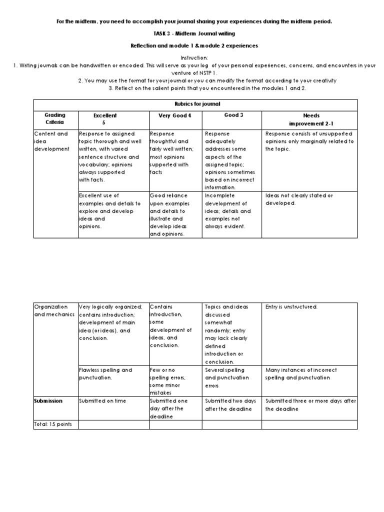 Journal Entry Rubrics PDF Rubric (Academic) Cognition