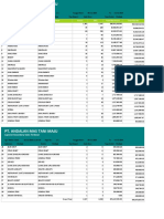 UID Top N Secondary Sales Report