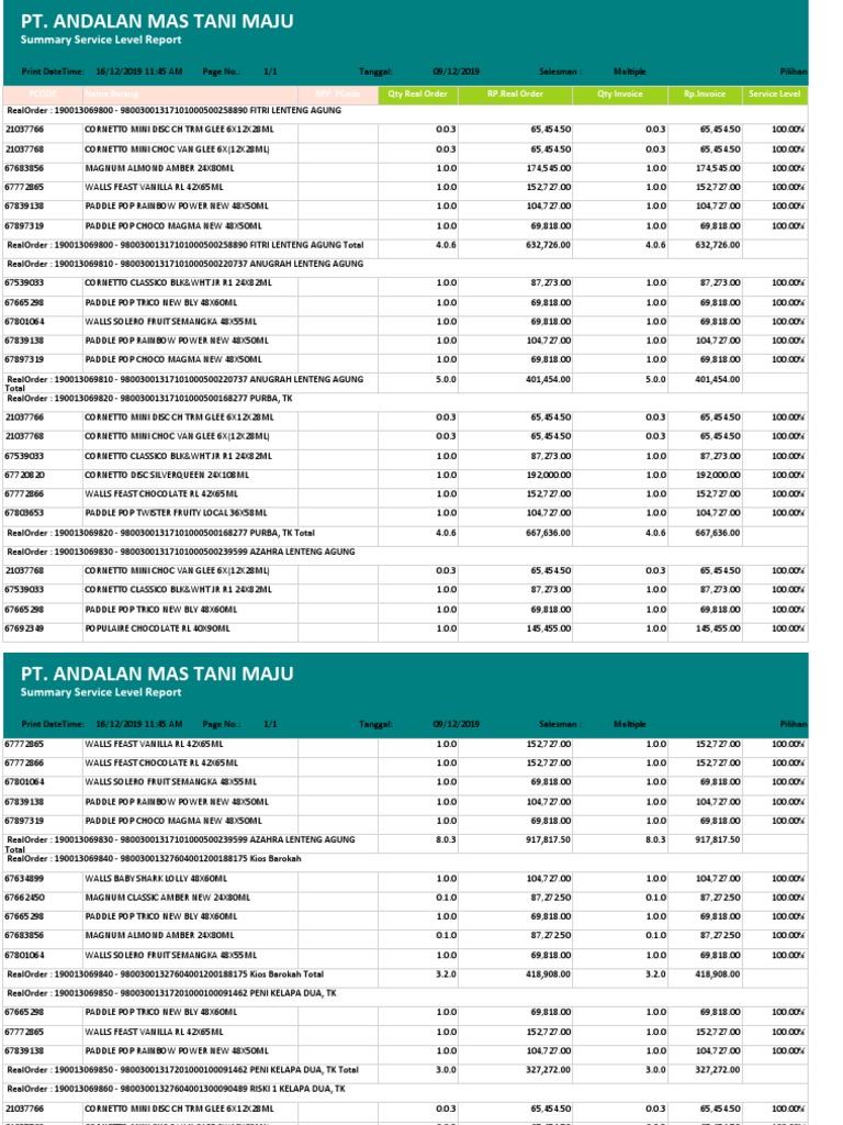 UID Service Level Report | PDF