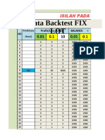 Fix Lot - Data Backtest