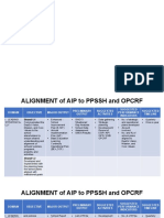 Alignment of AIP To PPSSH and OPCRF