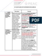 Types and Forms of Scaffolding With Differentiation Sample