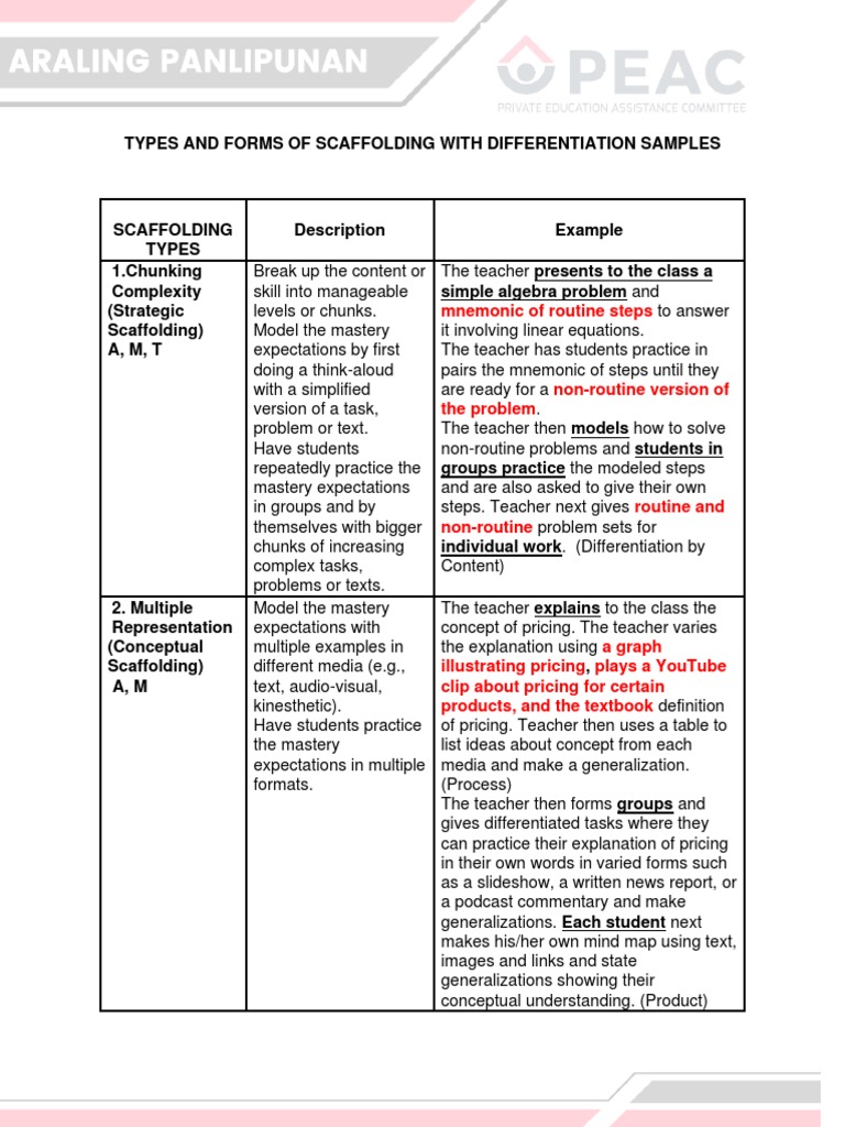 Types and Forms of Scaffolding With Differentiation Sample PDF