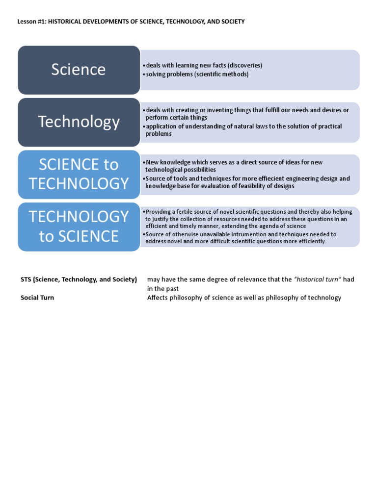 Evolution of Science and Technology | PDF | Science | Tools