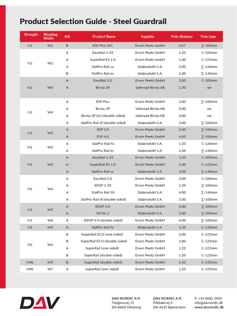 Steel Guardrail Product Selection Guide | PDF