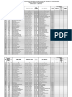 Pengumuman Hasil Seleksi PPDB