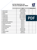 Daftar Pencetak GOL Soeratin