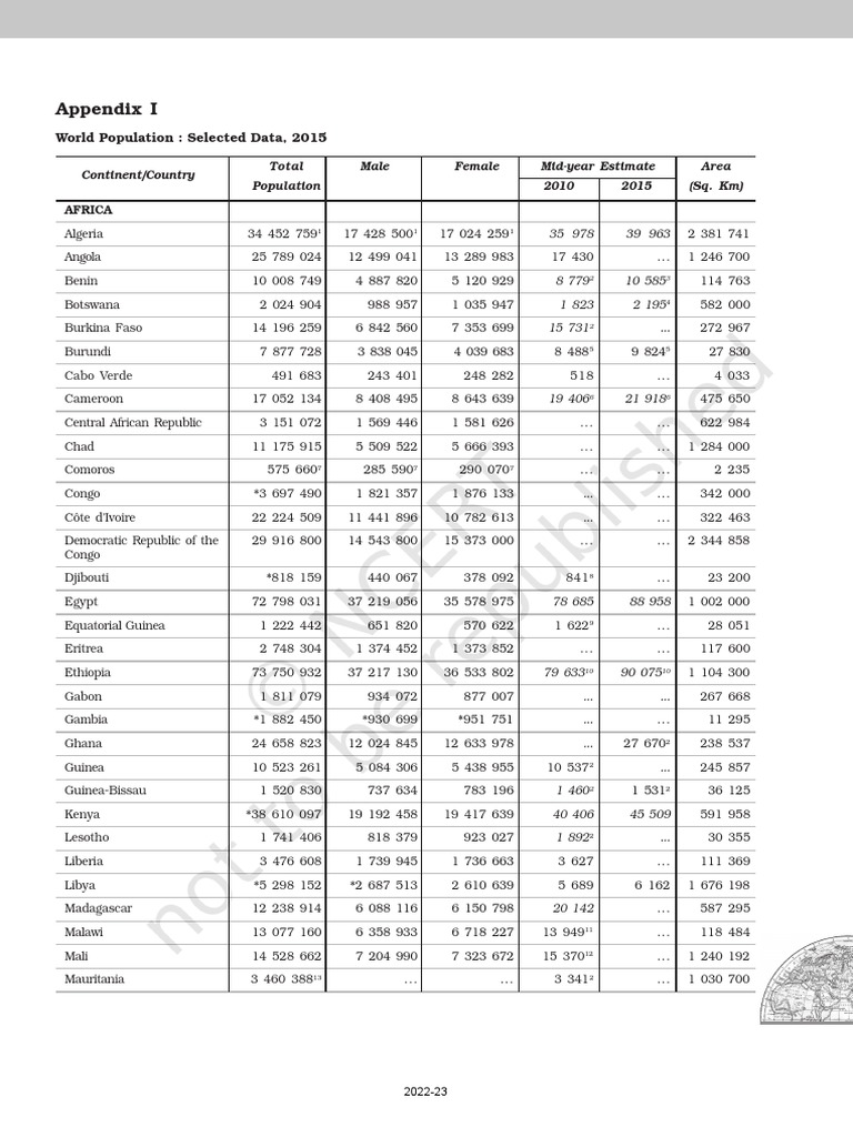 Class 12th Human Geography NCERT PDFs Free Solutions PDF