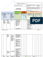 Concrete Repair RISK ASSESSMENT