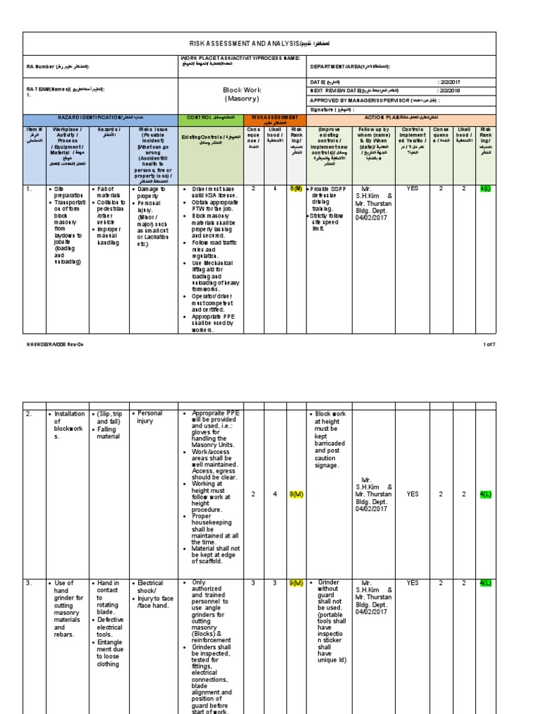 Block Work Risk Assessment Guide | PDF | Risk | Hazards