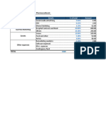 Jain SCS B - Prelims Resonate Pharmaceuticals Financials