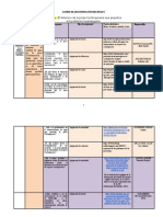 Matriz de Dispersión