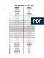 Daftar Obat Ed 2022