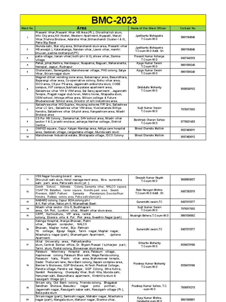 ward-officers-detail-pdf-hindu-deities-hindu-gods