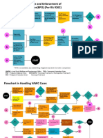 Flowchart On The Issuance and Enforcement of Barangay