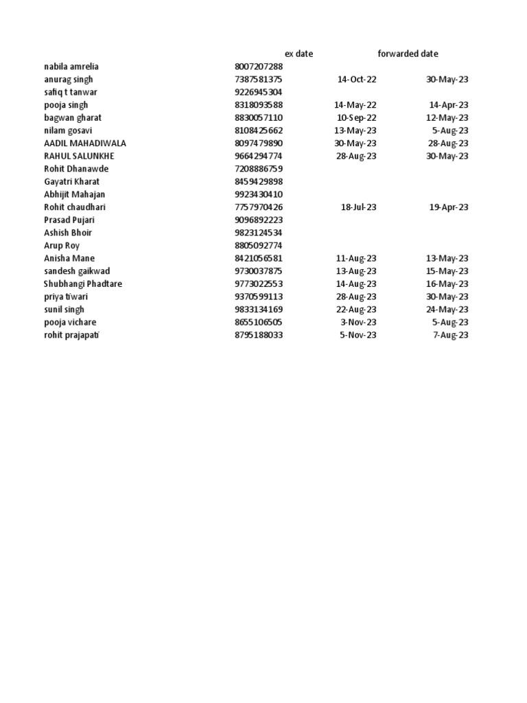 Max Life Candidates PDF