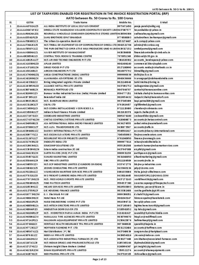 taxpayers-enabled-for-e-invoicing-50-cr-to-100-cr-pdf-economies