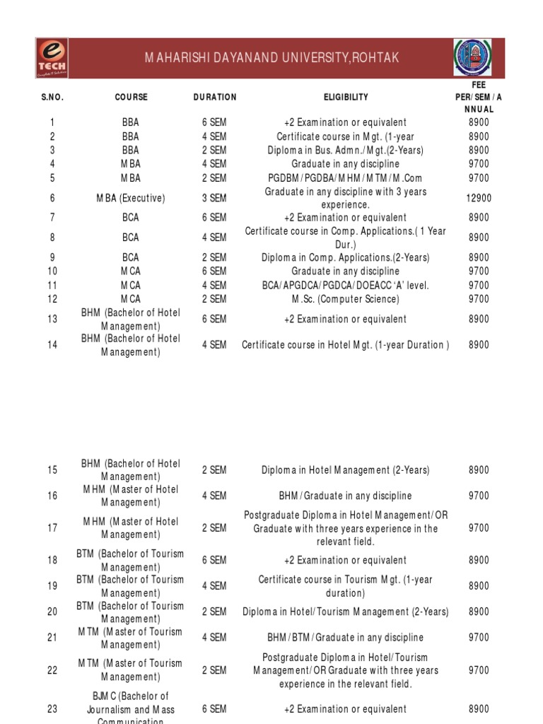 Distributor Mdu Fee Structure PDF Postgraduate Education Diploma