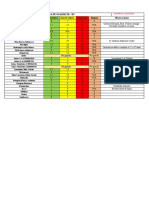 Propuesta Definitiva de Rotacion y Guarde