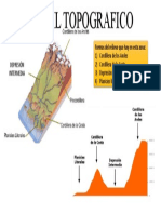 Perfil Topografico