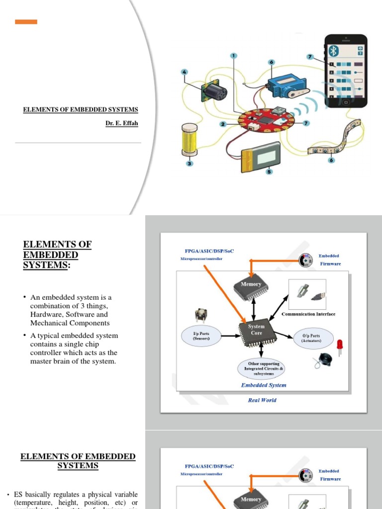 Elements of Embedded Systems | PDF | Random Access Memory | Microcontroller