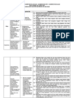 Analisis SKL-KI-KD Kelas VII Semester Genap - MTs Arabic