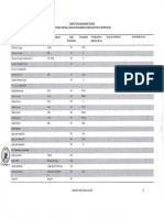 PNUME 2022 Documento Técnico (Parte 2) PDF